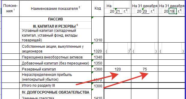 На что можно потратить резервный капитал