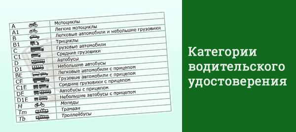 Зависимость категории переезда от характеристик железнодорожной линии