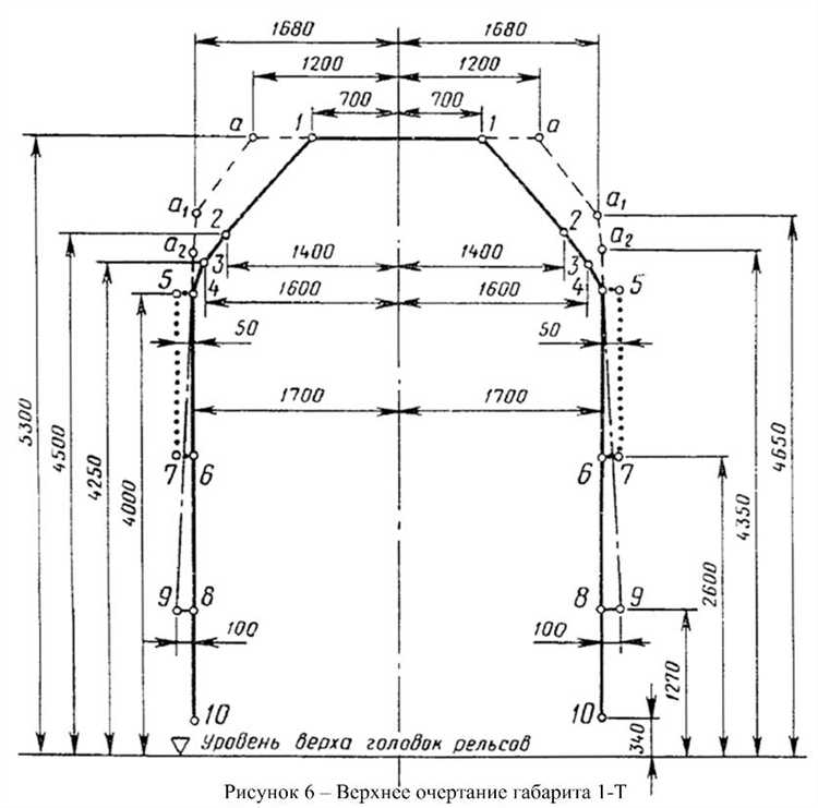 Как определяется необходимость установки шлагбаума по категории переезда