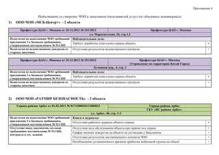 Какие нормативные акты регулируют ведение наблюдательного дела