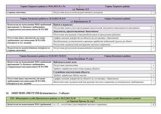 Наблюдательное дело на объекте охраны чем регламентировано