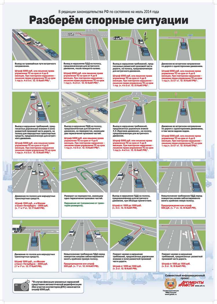 Практические рекомендации по соблюдению правил выбора полосы движения