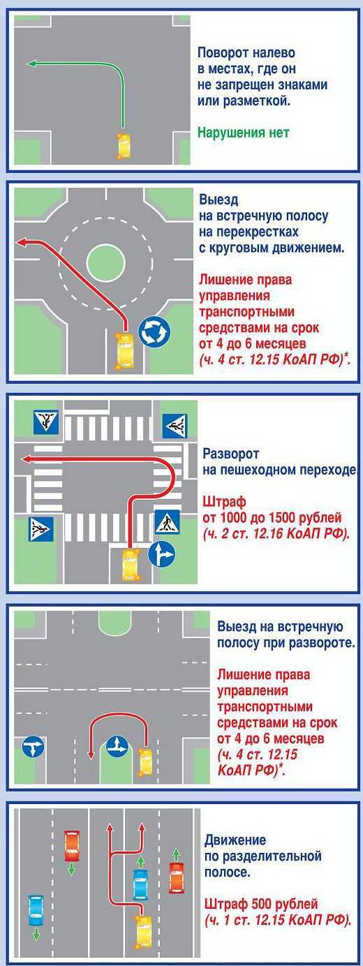 Методы фиксации нарушения: видеофиксация и инспектор на месте