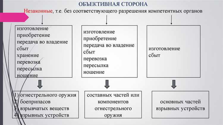 Смешение понятий угрозы и фактического причинения вреда