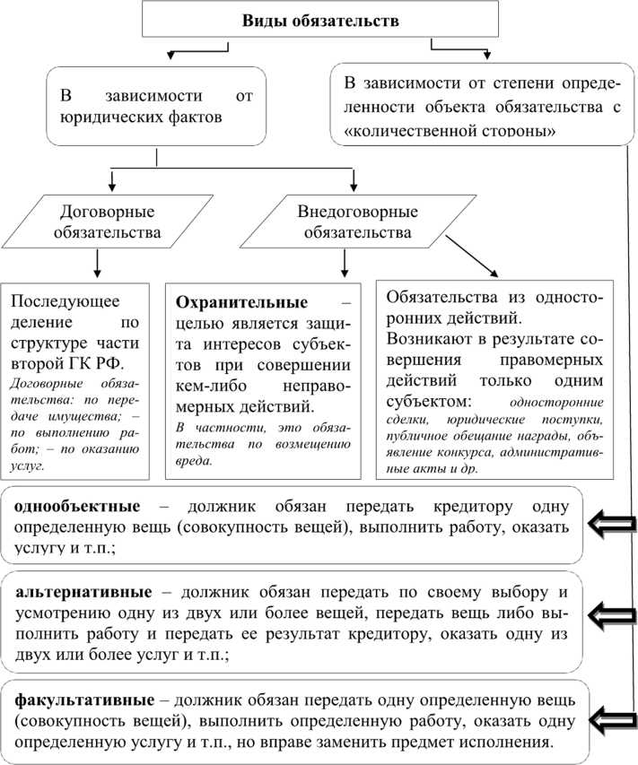 Что понимается под обязанностями в правовом и бытовом контексте