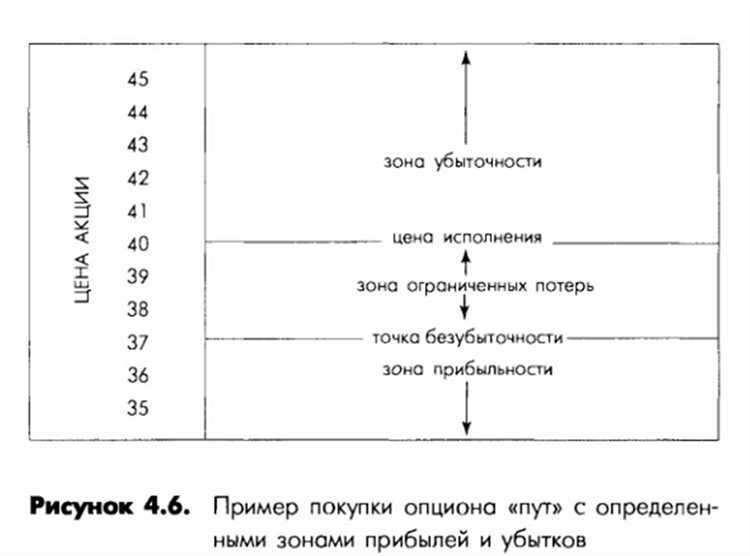 Юридические условия и требования, регулирующие опцион обратного выкупа