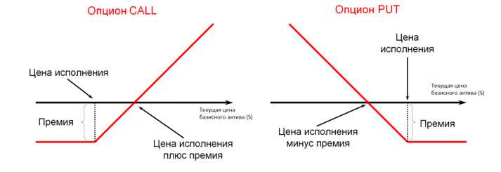 Механизм исполнения опциона обратного выкупа: пошаговый процесс