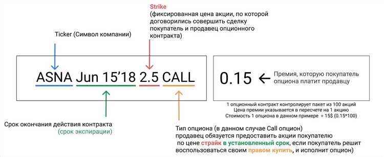 Кто участвует в сделках с опционом обратного выкупа и какие роли выполняет каждая сторона
