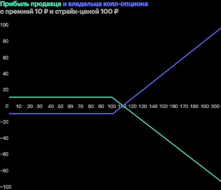 Опцион обратного выкупа что это