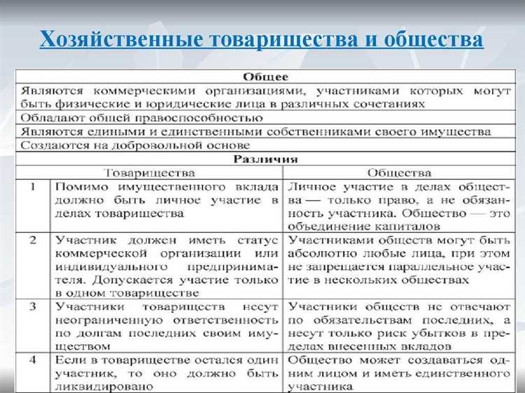 Роль и ответственность организации в управлении государственным имуществом