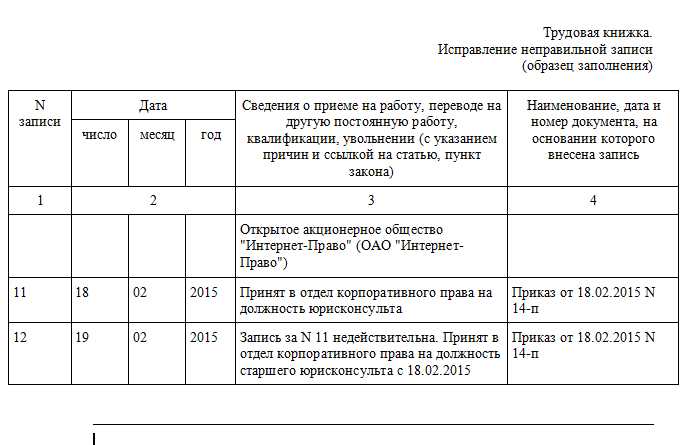 Кто обязан вносить исправления: работодатель или сотрудник ПФР