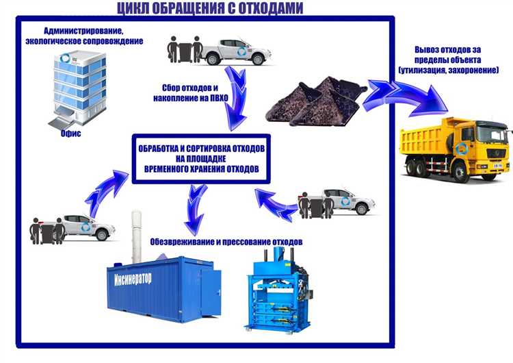 Отходы 1 4 класса опасности что к ним относится