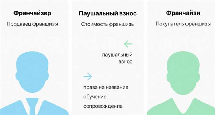 Ошибки и последствия неправильного употребления понятий в договорах и отчетах