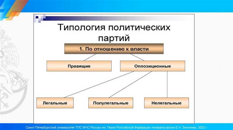 Распределение полномочий между партийными структурами