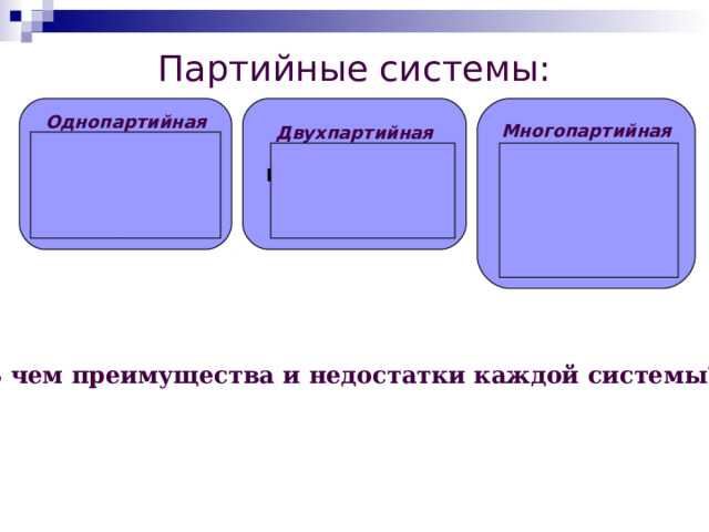 Формирование органов управления в партийном документе