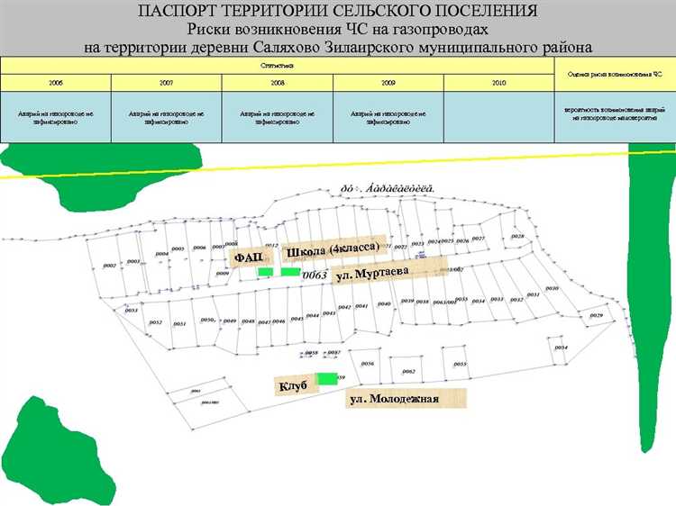 Что делать, если паспорт дворовой территории утерян или не оформлен