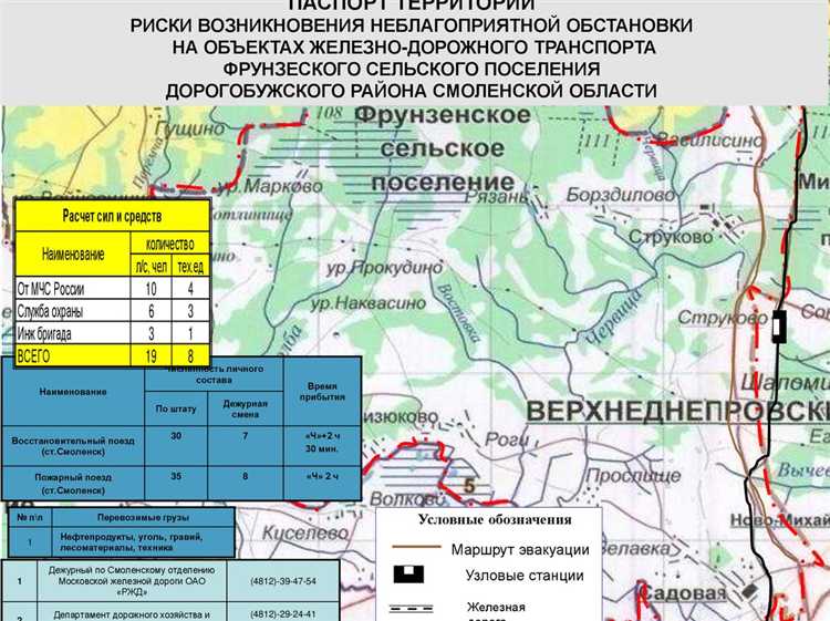 Какие данные содержит паспорт дворовой территории