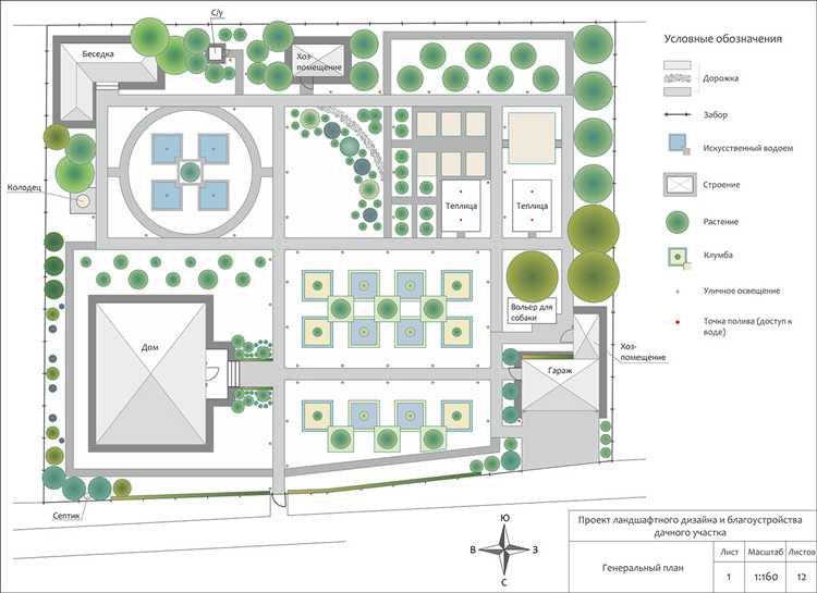 Процедура экспертизы заявленных объектов благоустройства