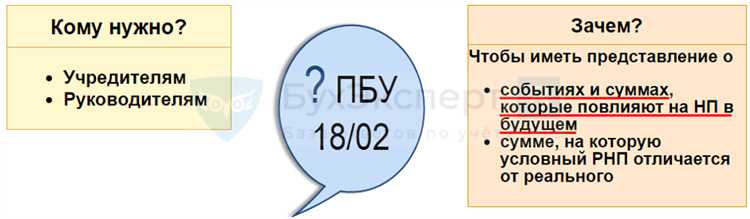 Какие организации освобождаются от применения ПБУ 8/2010
