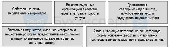 Признаки субъектов малого предпринимательства для отказа от ПБУ 8/2010