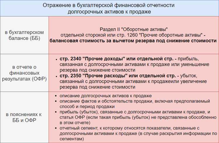 ПБУ 8/2010: кто может не применять в бухгалтерии