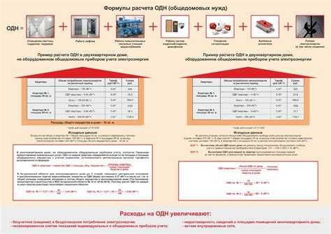 Когда ОДН оплачивается отдельно, а когда входит в квитанцию