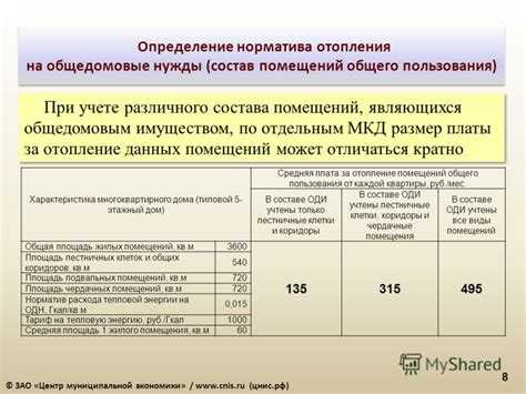 Какие нормативы применяются при расчете ПДН