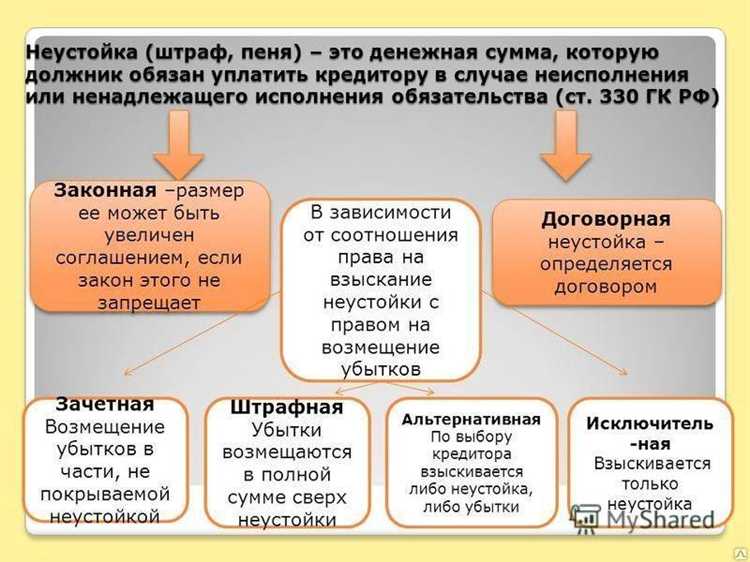 Сколько можно взыскать по пеням и неустойке по законам России