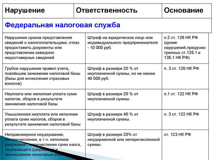 Как правильно расчитать размер пени и неустойки для взыскания