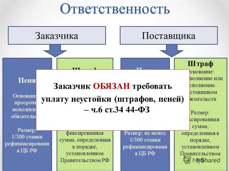 Что такое пени и как они регулируются в законодательстве