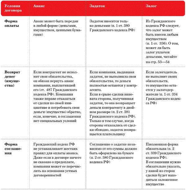 Когда неустойка применяется вместо пени и наоборот