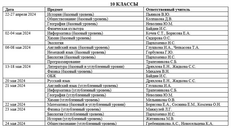 Когда проводится первая промежуточная аттестация и кто её организует