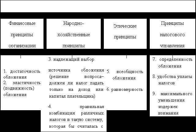 Возрастающие социальные и экологические требования к налоговой системе