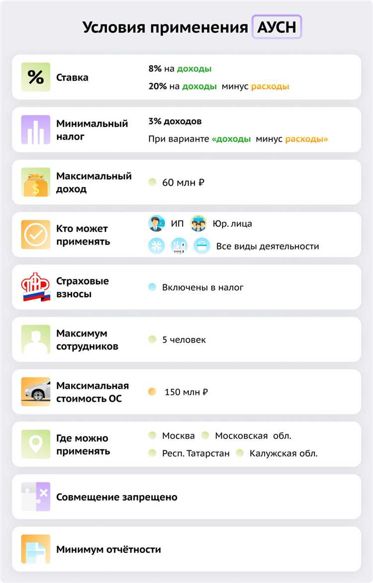 Необходимость адаптации налоговых ставок к экономическим изменениям