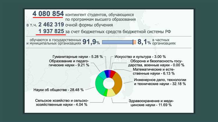 Связь платного образования с потребностями рынка труда