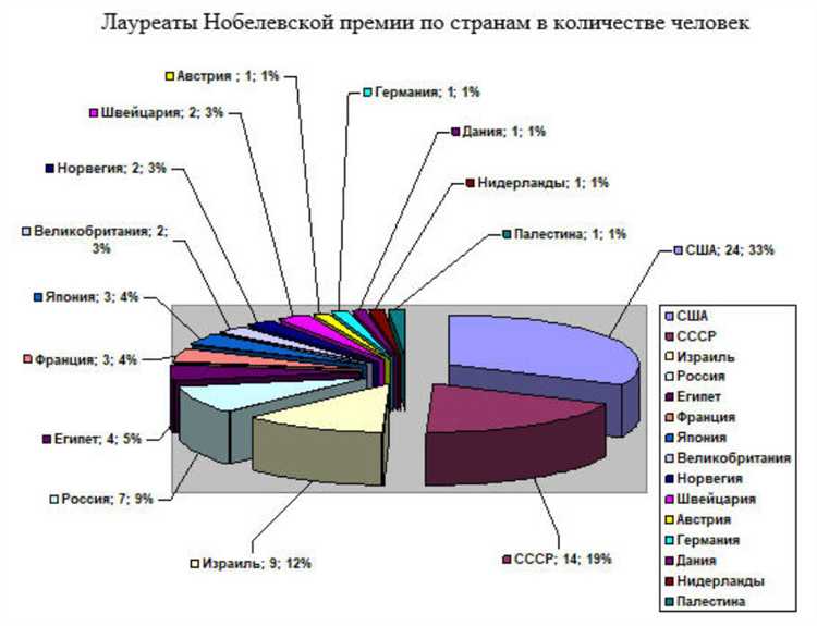 Роль платного образования в улучшении качества преподавания