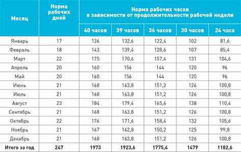 Полная ставка для разных категорий работников: педагоги, медики, госслужащие