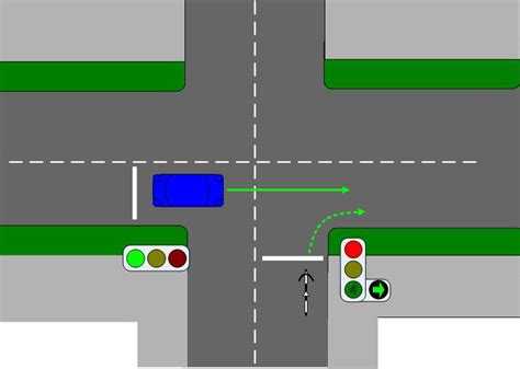 Поворот на перекрестке как правильно выполнить