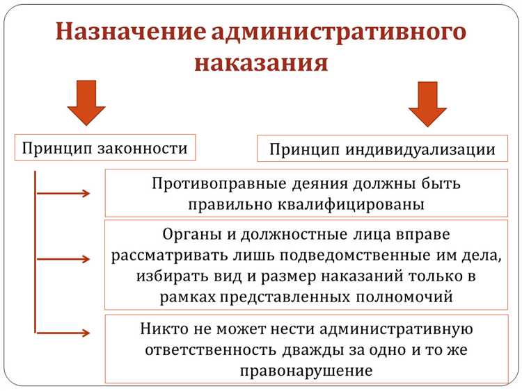 Правовые основания назначения принудительных работ по административным делам