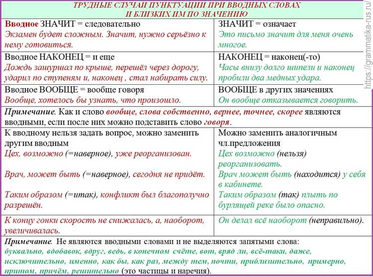 Что такое пункт в структуре текста и зачем он нужен