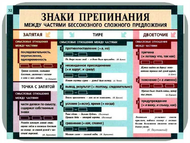 Как определить, когда использовать подпункт внутри пункта