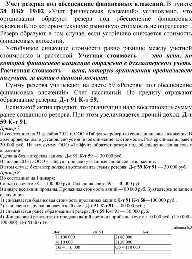 Практические примеры учета обесценения ценных бумаг