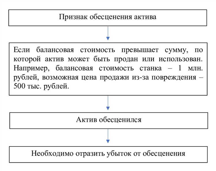 Резерв под обесценение вложений в ценные бумаги создается когда Резерв под обесценение вложений в ценные бумаги создается когда