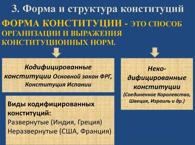 Подготовка проекта конституции и согласование спорных положений