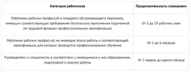 Что считается стажировкой по закону