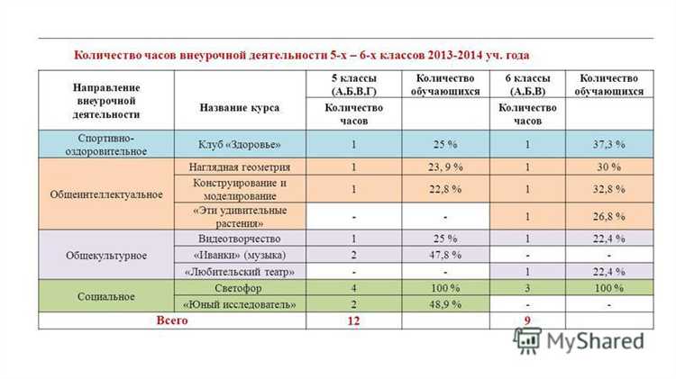 Какие сроки даются на ликвидацию академической задолженности