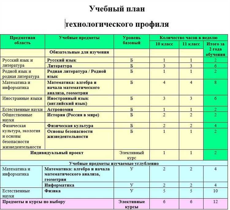 Сколько долгов можно иметь в вузе чтобы не отчислили Сколько долгов можно иметь в вузе чтобы не отчислили