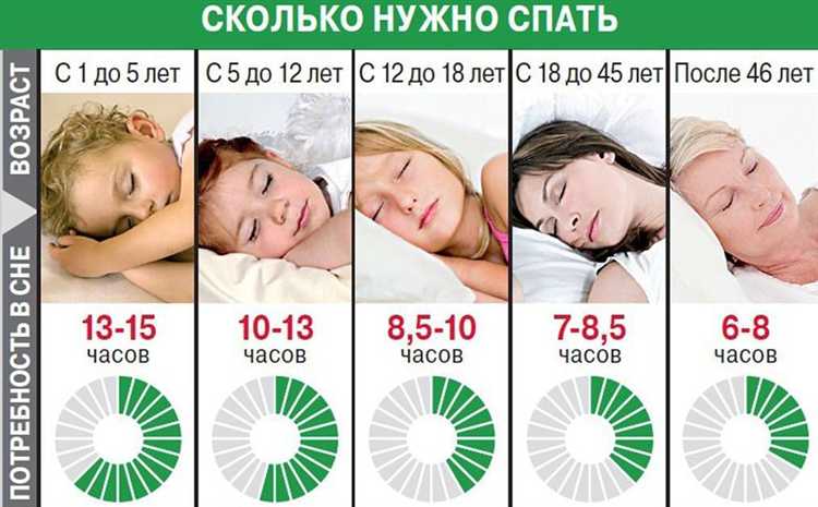 Сколько должен спать дневальный по роте Сколько должен спать дневальный по роте