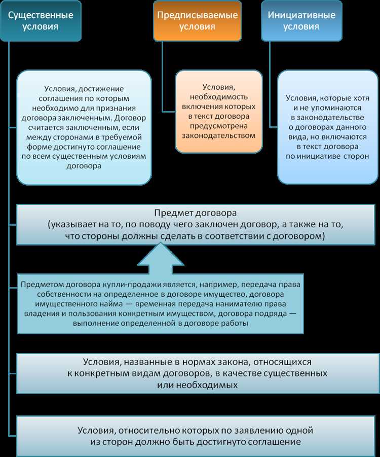 Сколько экземпляров договора хранится у юридического отдела компании