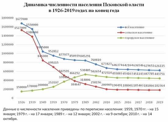 Какие виды муниципалитетов существуют в регионе и чем они различаются